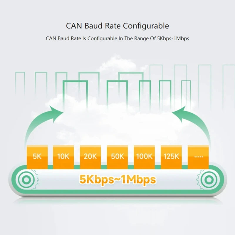 USB To CAN Adapter Model A, STM32 Chip Solution, Multiple Working Modes, Multi-System Compatible